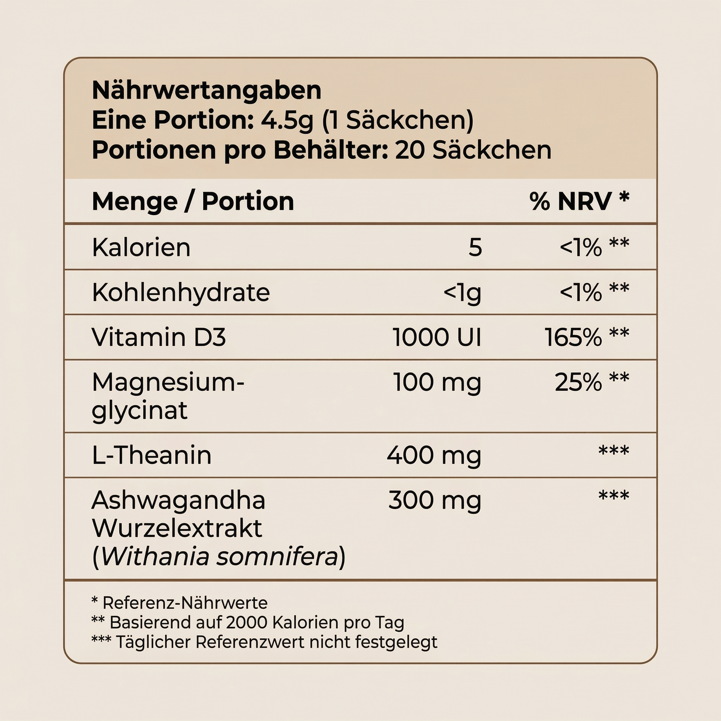 SuperCalm - Cortisol Regulation