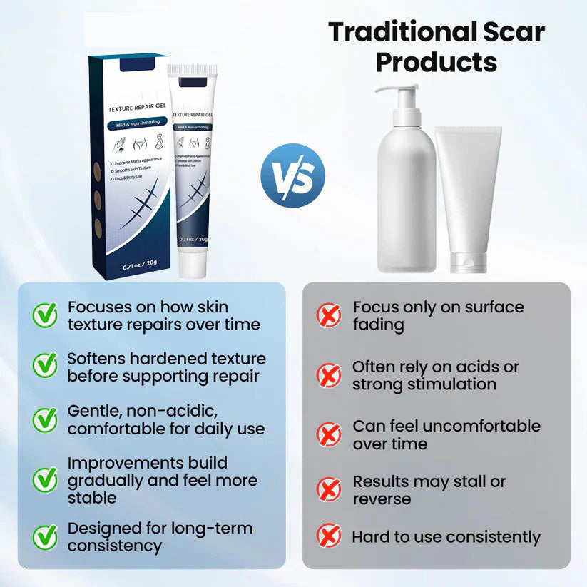 Texture Repair Gel