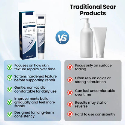 Texture Repair Gel