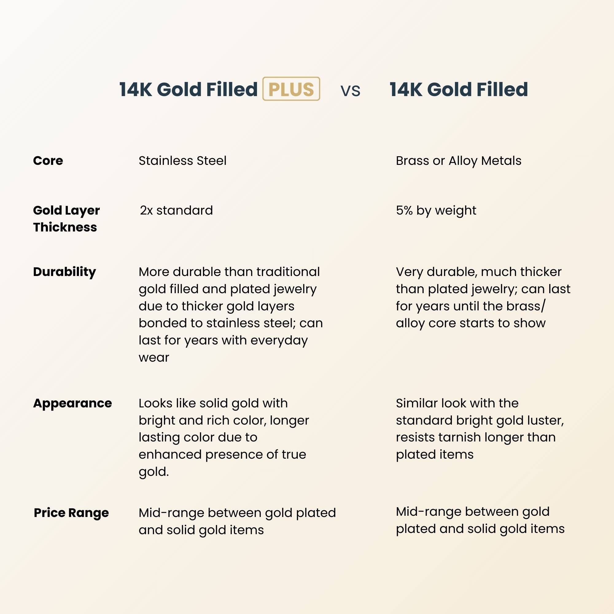 14K Gold Filled PLUS Birthstone Stacking Ring