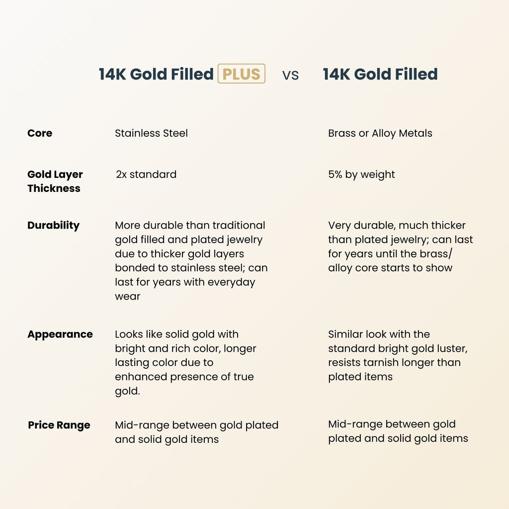 14K Gold Filled PLUS Loop/Cable Chain Necklace