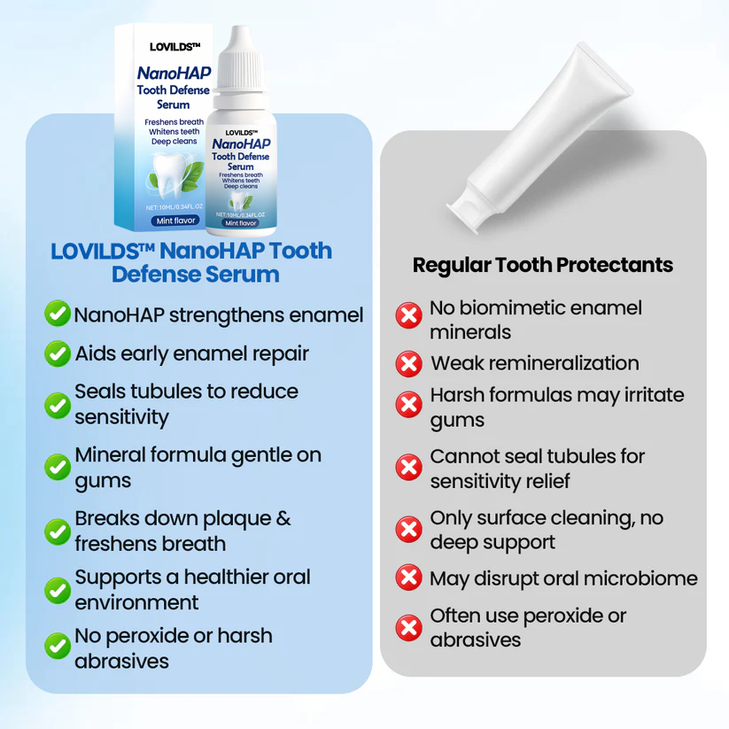 NanoHAP Tooth Defense Serum