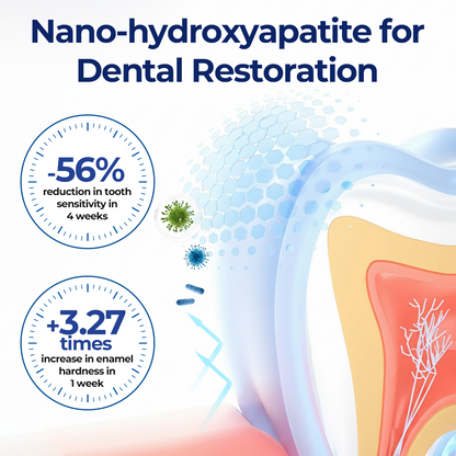 Smileasego™ Gum Restore Solution,Gum Regrowth Helps Dry Mouth and Bad Breath