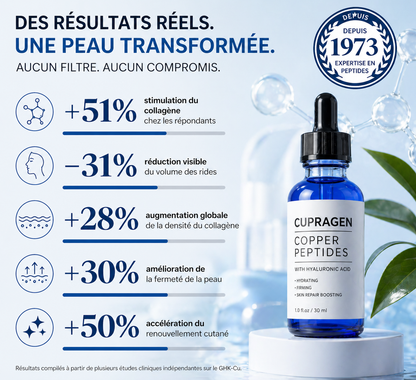Sérum au GHK-Cu (30mL)