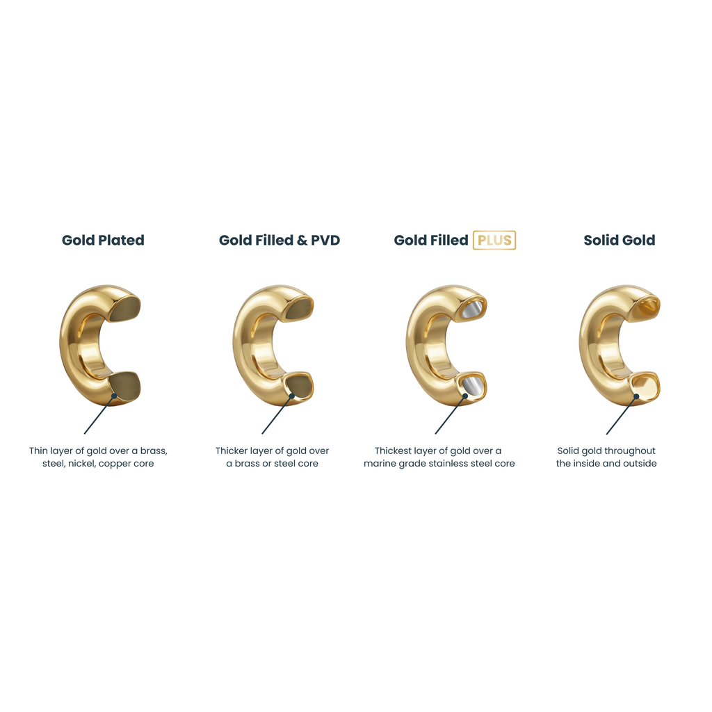 14K Gold Filled PLUS Birthstone Stacking Ring