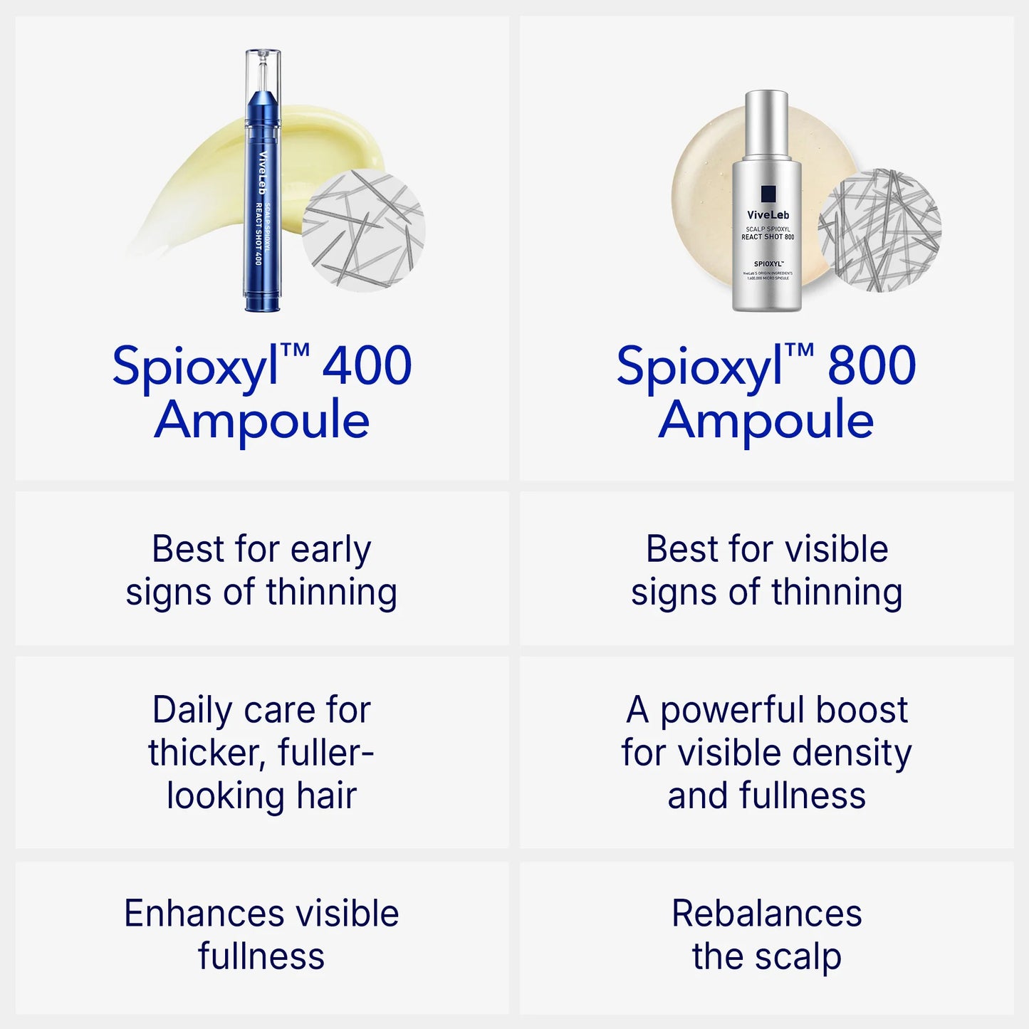 [Buy 1 Get 1] ViveLeb Spioxyl™ Scalp Serum 400 – 220K Micro-Spicules for Thicker, Fuller Hair | Korea’s Best-Selling Dermatologist-Recommended K-Beauty Volume Booster Serum (0.5 fl oz)