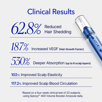 [Buy 1 Get 1] ViveLeb Spioxyl™ Scalp Serum 400 – 220K Micro-Spicules for Thicker, Fuller Hair | Korea’s Best-Selling Dermatologist-Recommended K-Beauty Volume Booster Serum (0.5 fl oz)