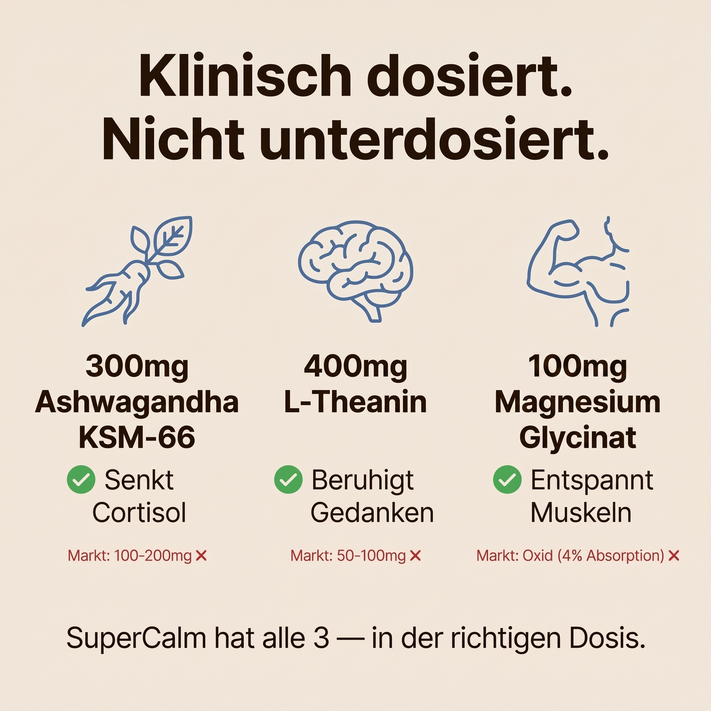SuperCalm - Cortisol Regulation